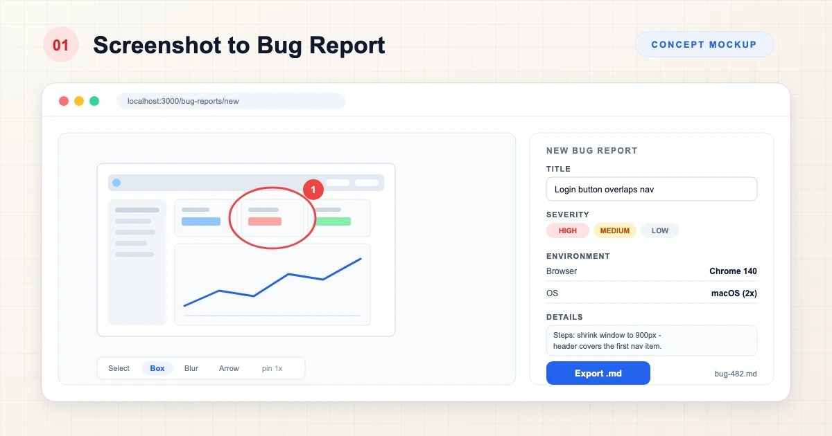 Bug report tool concept: a dashboard screenshot annotated with a red circle and numbered pin beside a report form with title, severity chips, environment details, and an export button