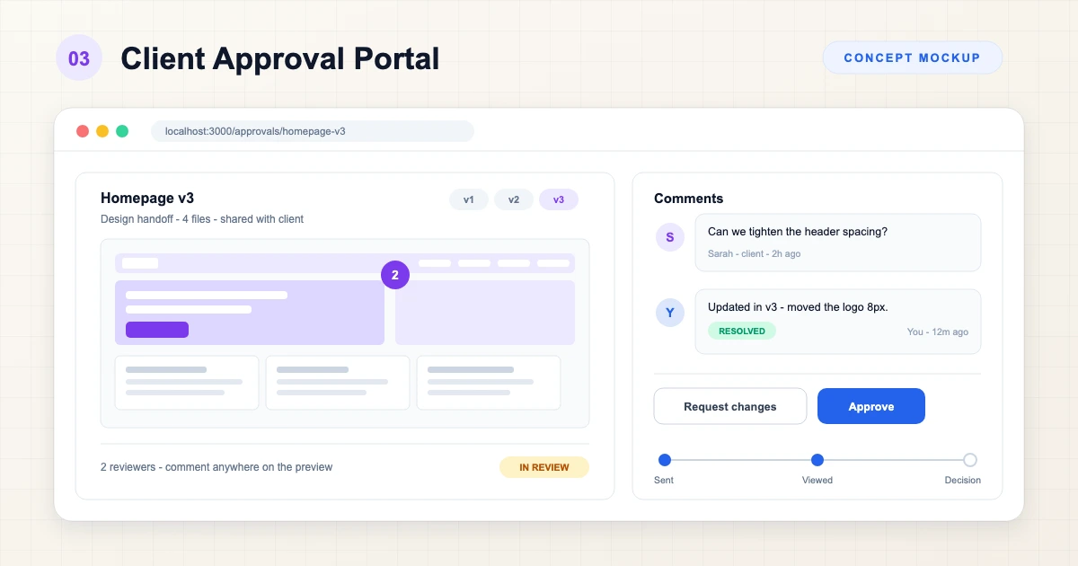 Client approval portal concept: a homepage wireframe with a comment pin beside a comments thread, approve and request changes buttons, and a sent, viewed, decision timeline