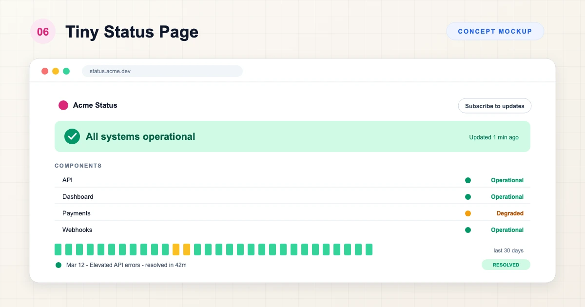 Public status page concept: an all systems operational banner above component rows with operational and degraded states, a 30-day bar strip, and a resolved incident entry
